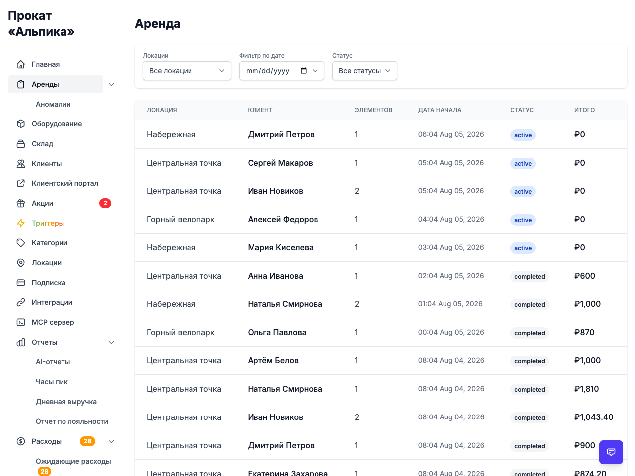 Rental Software for Ski & Snowboard Shops