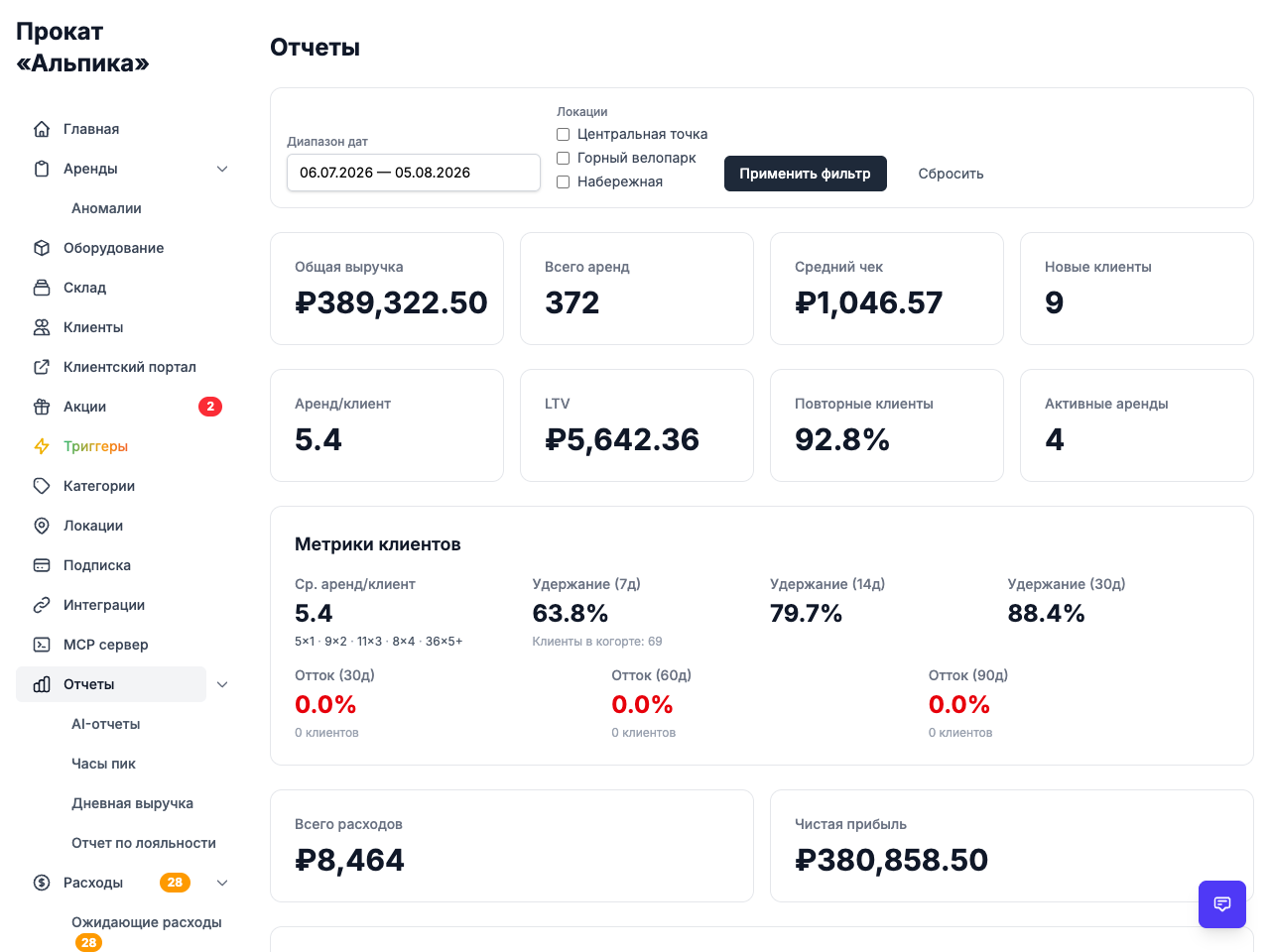 Dashboard and analytics