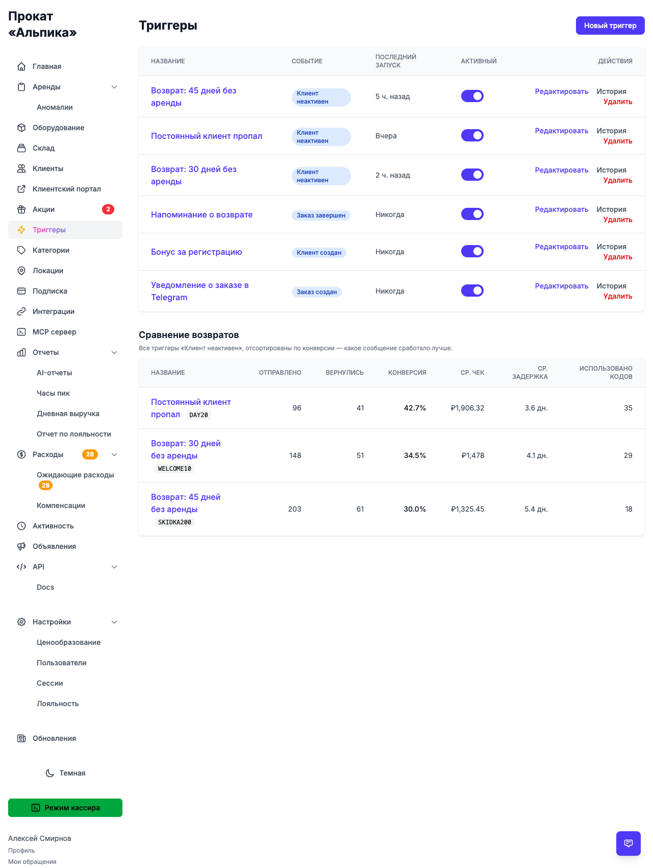 Win-back campaigns and the metrics comparison table in the Triggers section